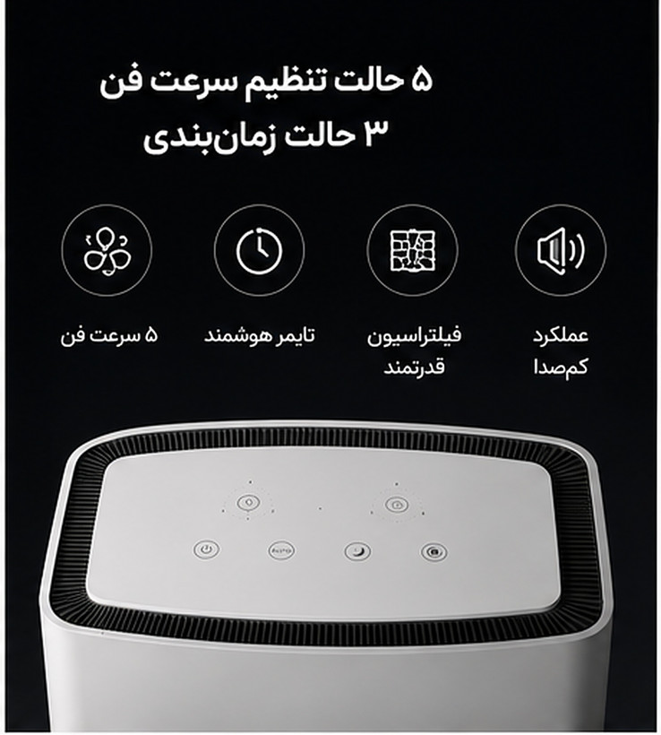 دستگاه تصفیه هوای هوشمند پرمیوم مدل ایرلوکس پرو فیلتر HEPA H12