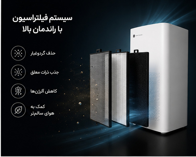 دستگاه تصفیه هوای هوشمند پرمیوم مدل ایرلوکس پرو فیلتر HEPA H12